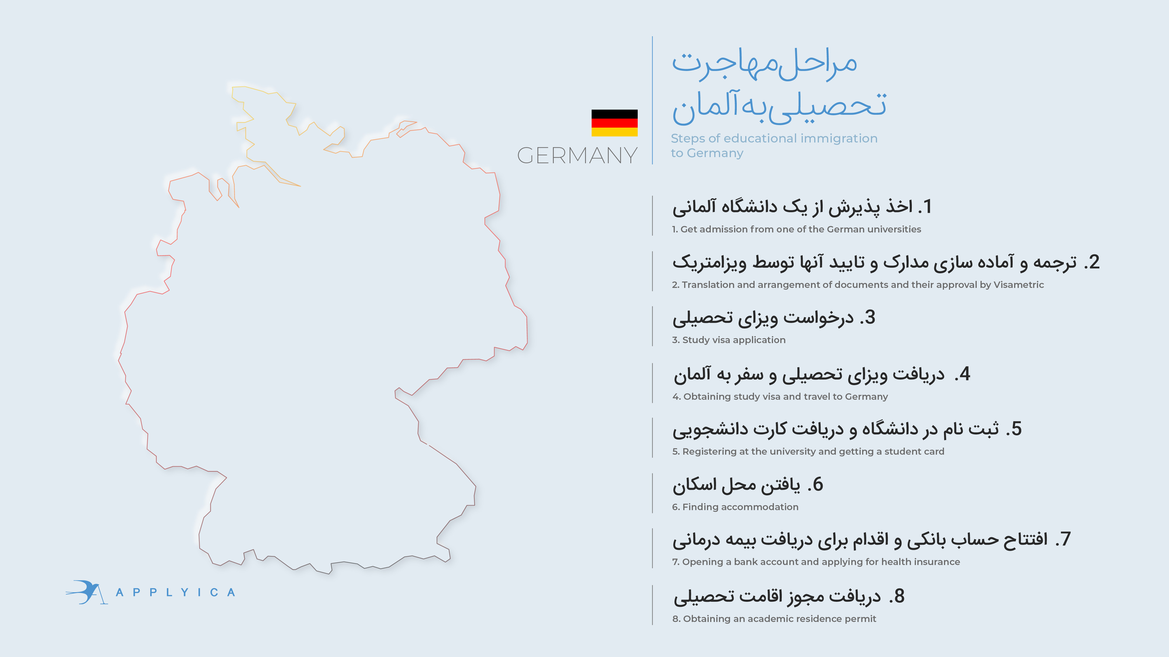 مهاجرت تحصیلی آلمان