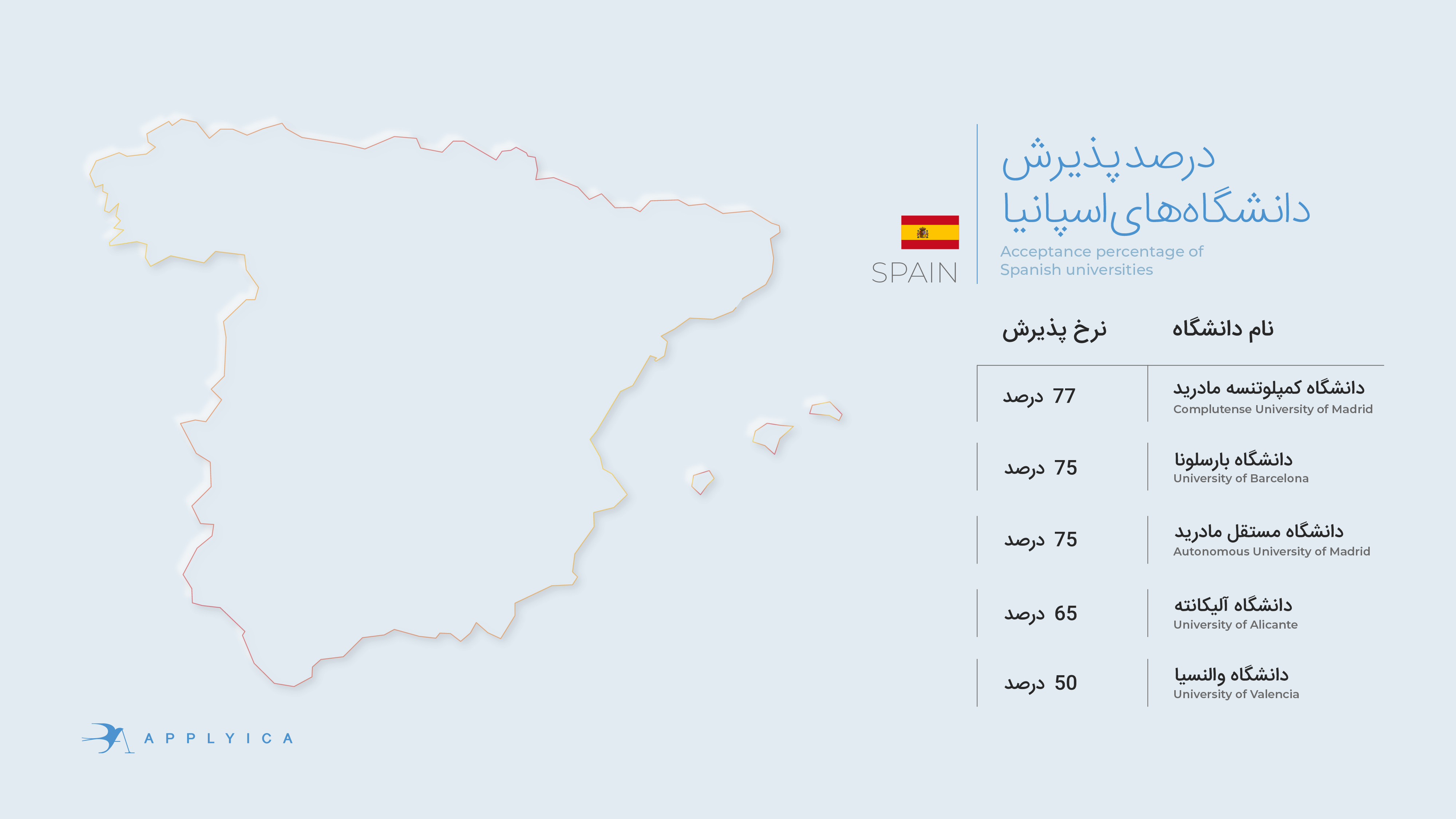 مهاجرت تحصیلی اسپانیا