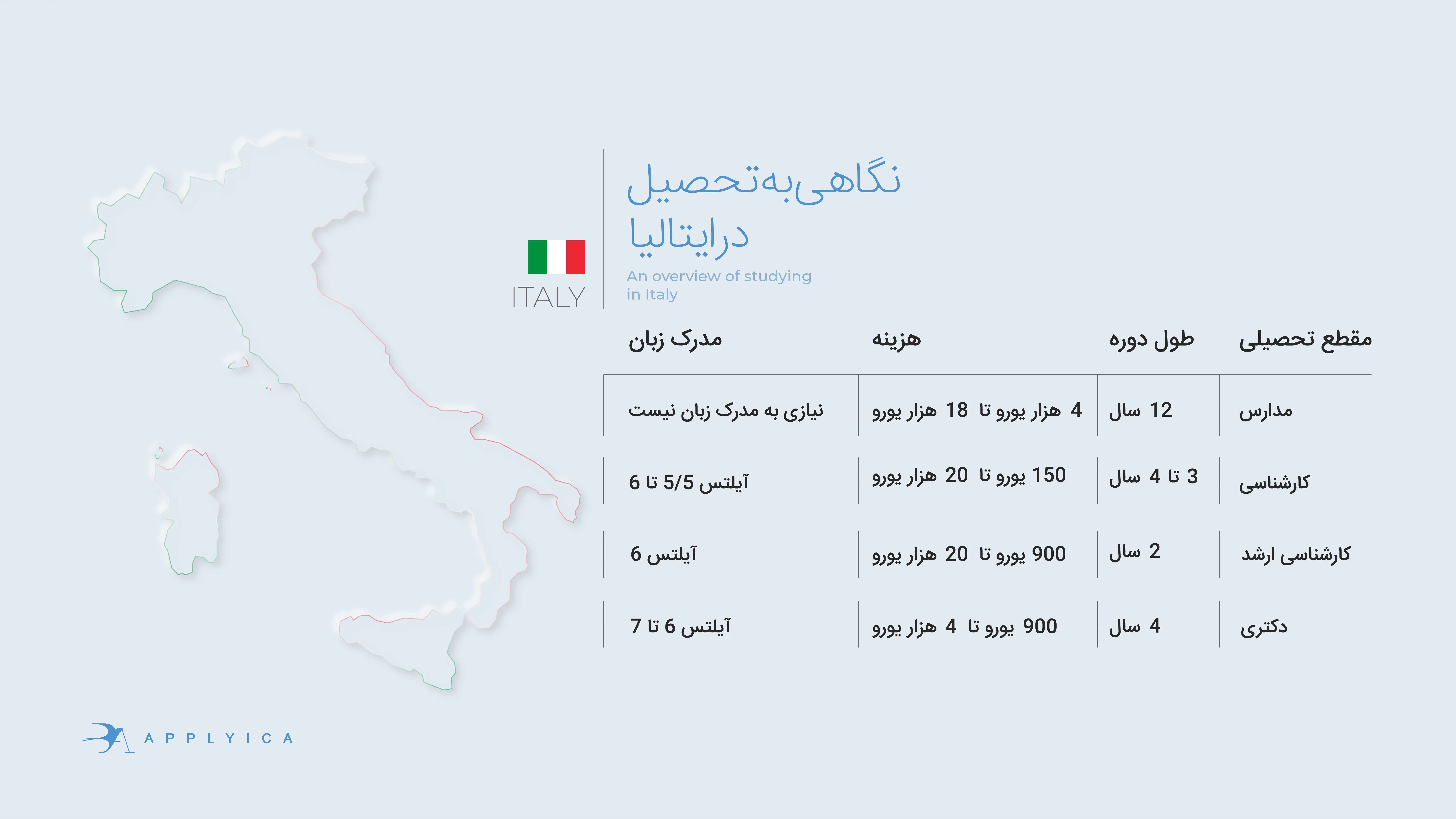 مهاجرت تحصیلی ایتالیا