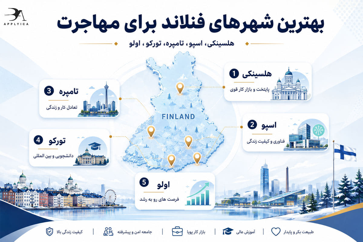 بهترین شهرهای فنلاند برای مهاجرت