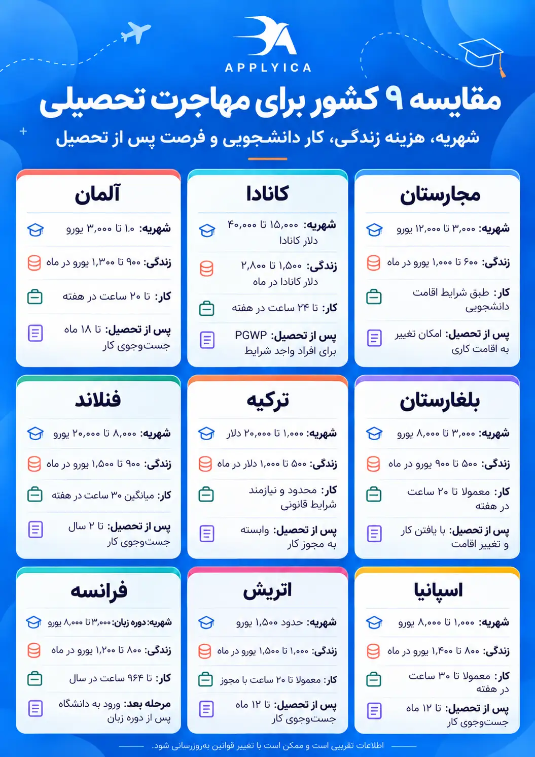 راحتترین کشورها برای مهاجرت تحصیلی در سال ۲۰۲۶