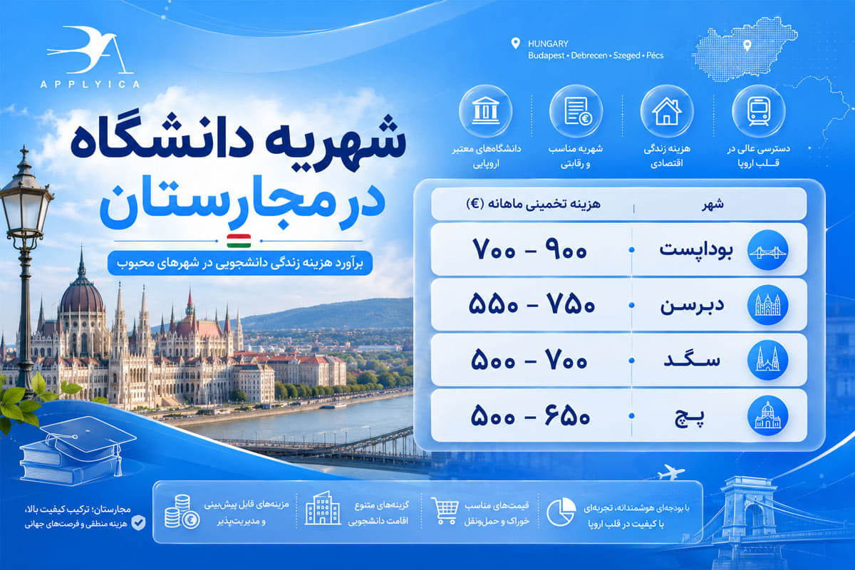 شهریه دانشگاه در مجارستان