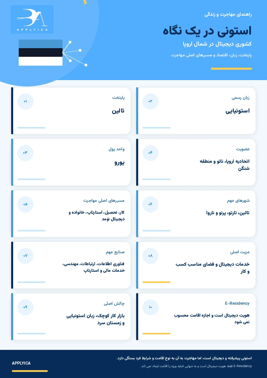 اطلاعات کلی استونی