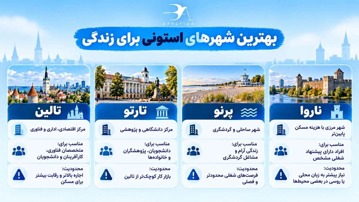 بهترین شهرهای استونی برای زندگی