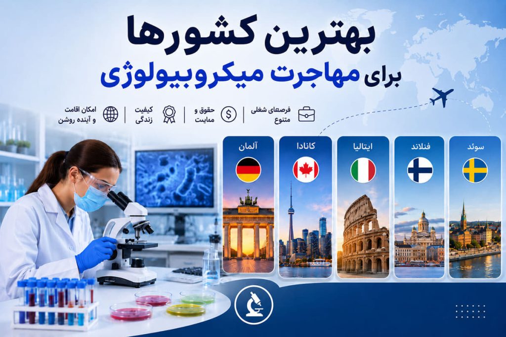 بهترین کشورها برای مهاجرت میکروبیولوژی ۲۰۲۶