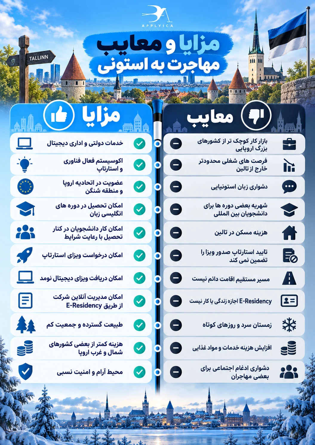 مزایا و معایب مهاجرت به استونی