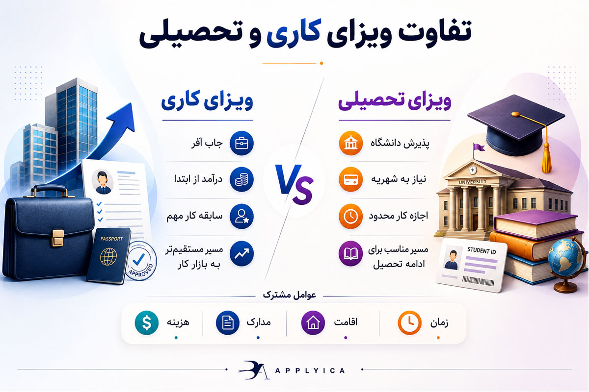 تفاوت ویزای کاری و تحصیلی