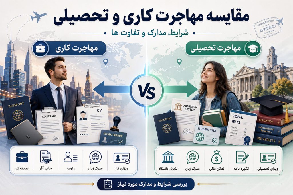 مقایسه مهاجرت کاری و تحصیلی + شرایط و مدارک