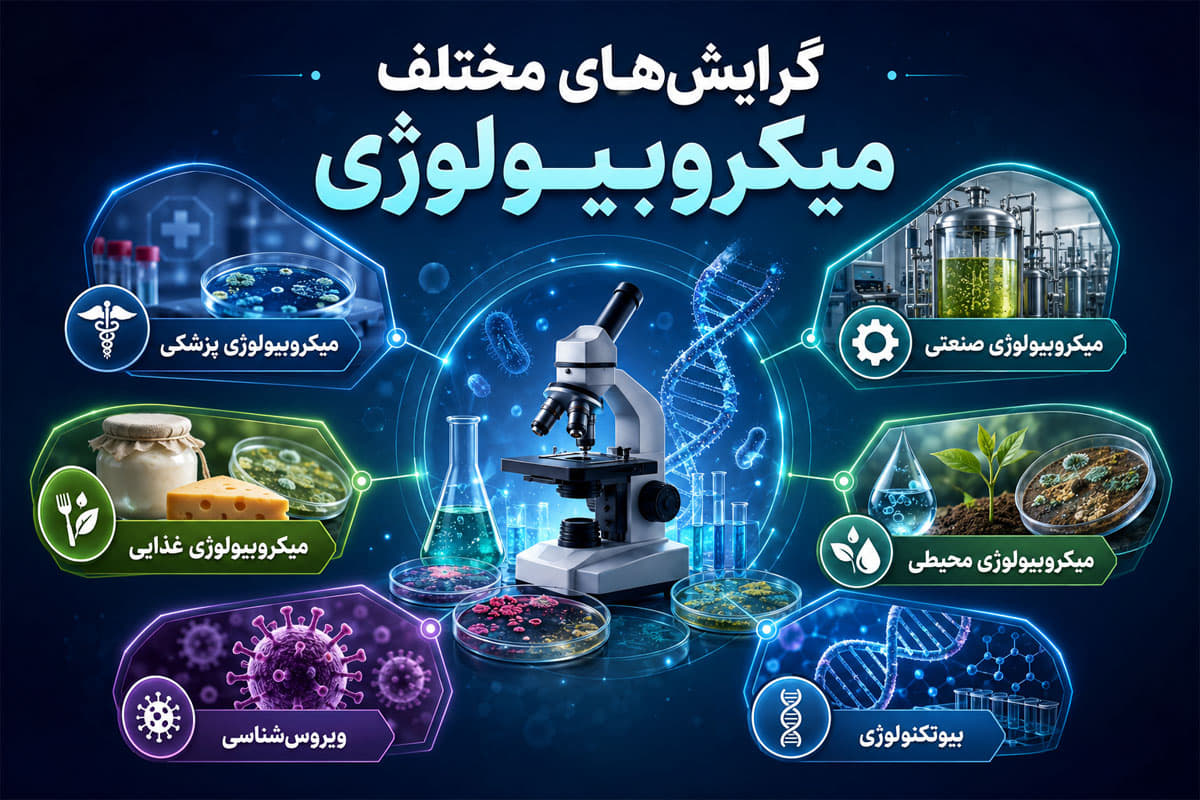 گرایشهای مختلف میکروبیولوژی
