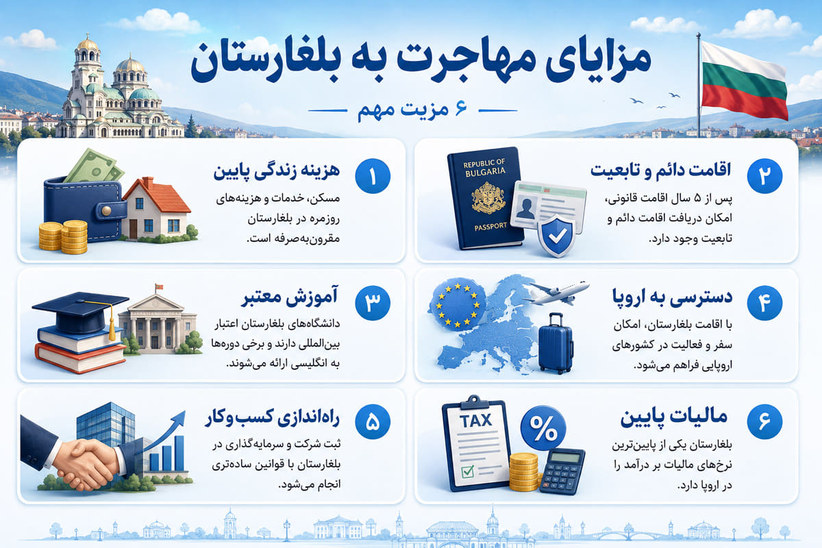 مزایای مهاجرت به بلغارستان