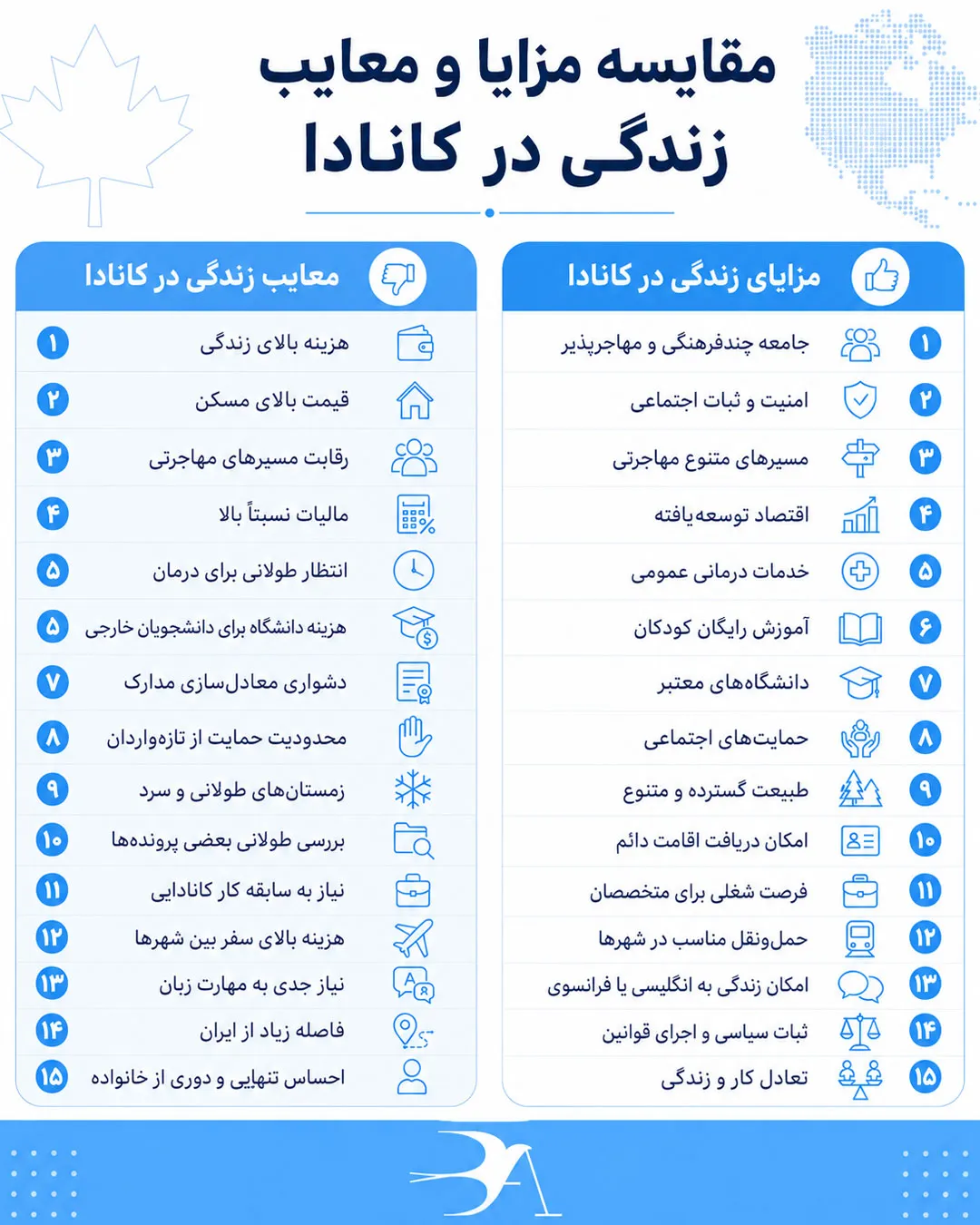 مقایسه مزایا و معایب زندگی در کانادا