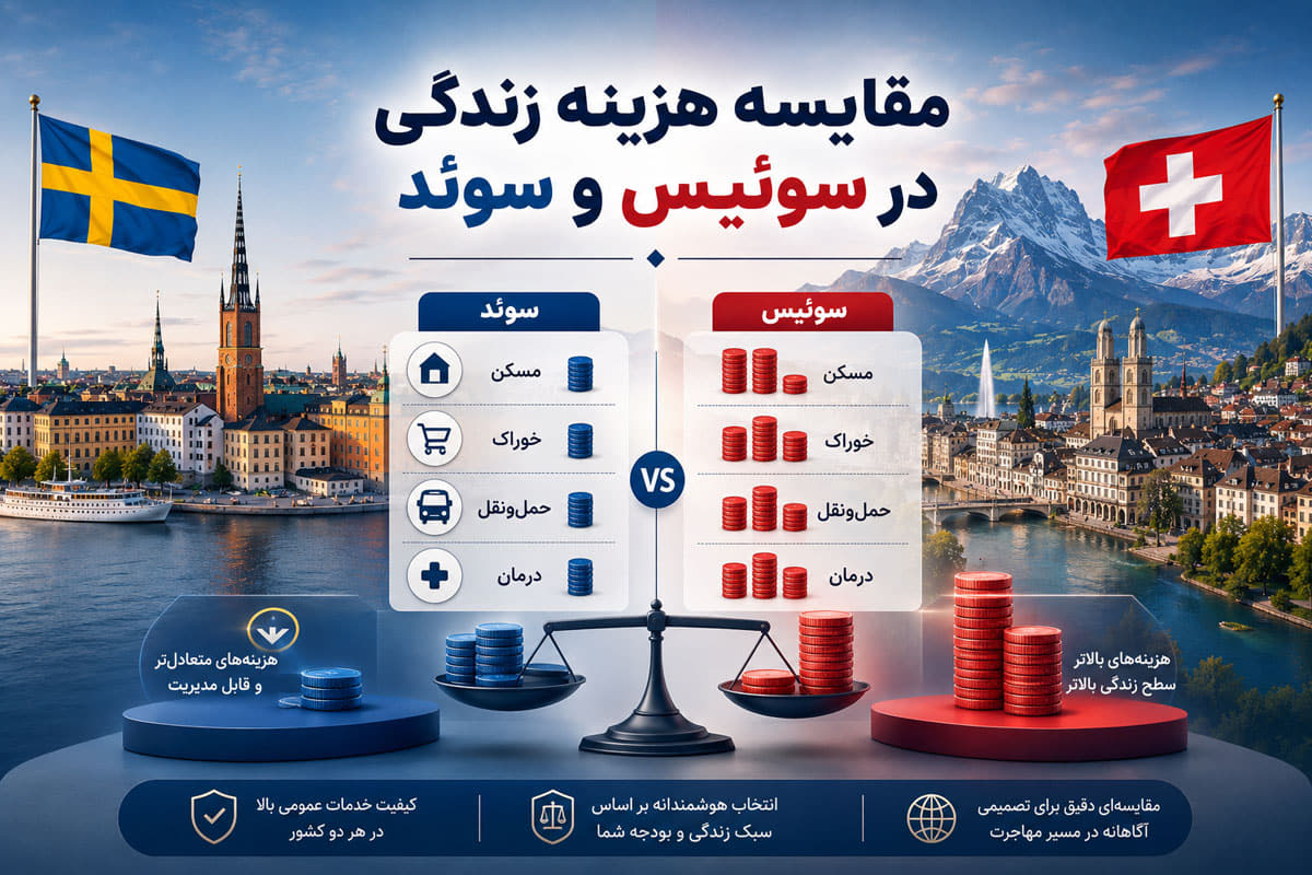 مقایسه هزینه زندگی در سوئیس و سوئد