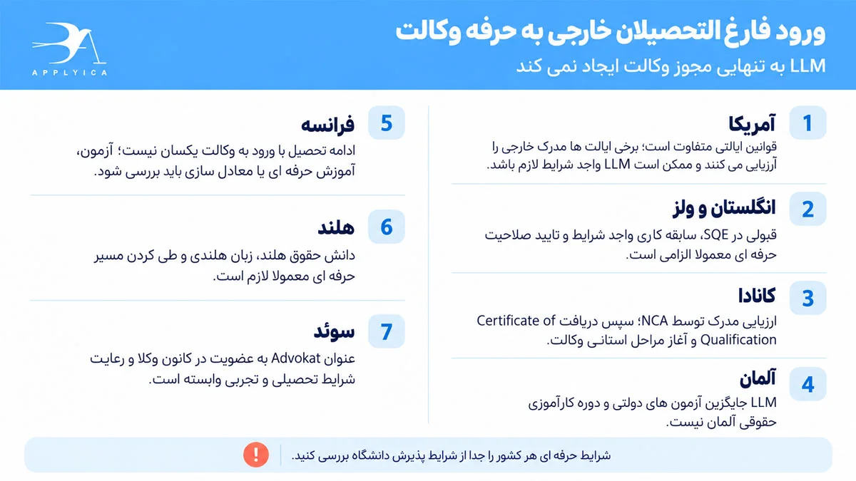 تفاوت LLM با پروانه وکالت در کشور مقصد