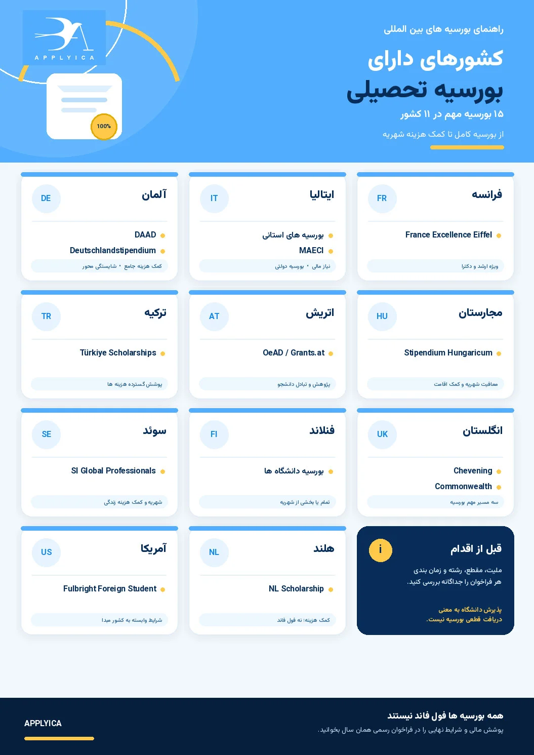 لیست کشور های دارای بورسیه تحصیلی