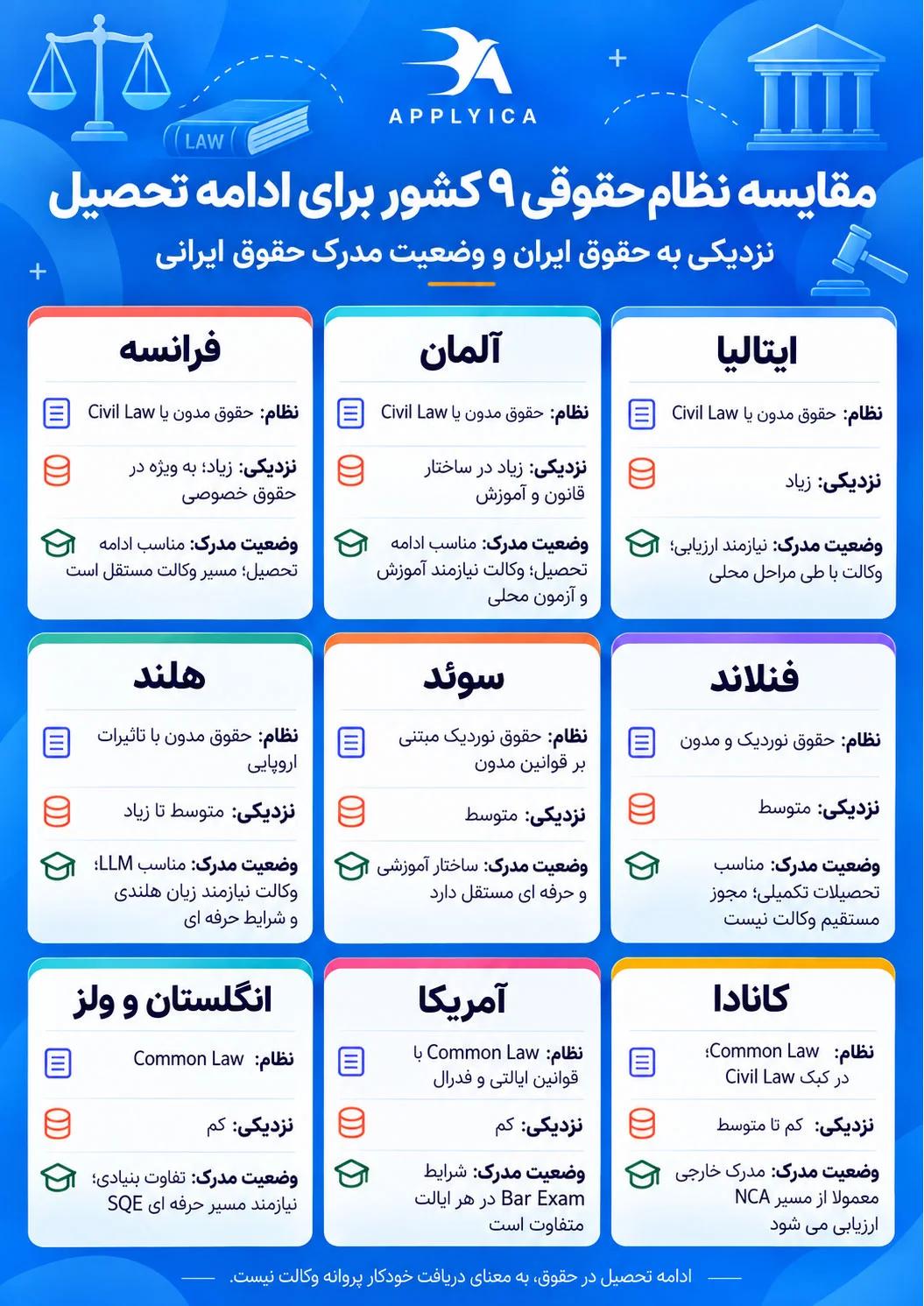 نظام حقوقی ایران با کدام کشورها همخوانی بیشتری دارد؟