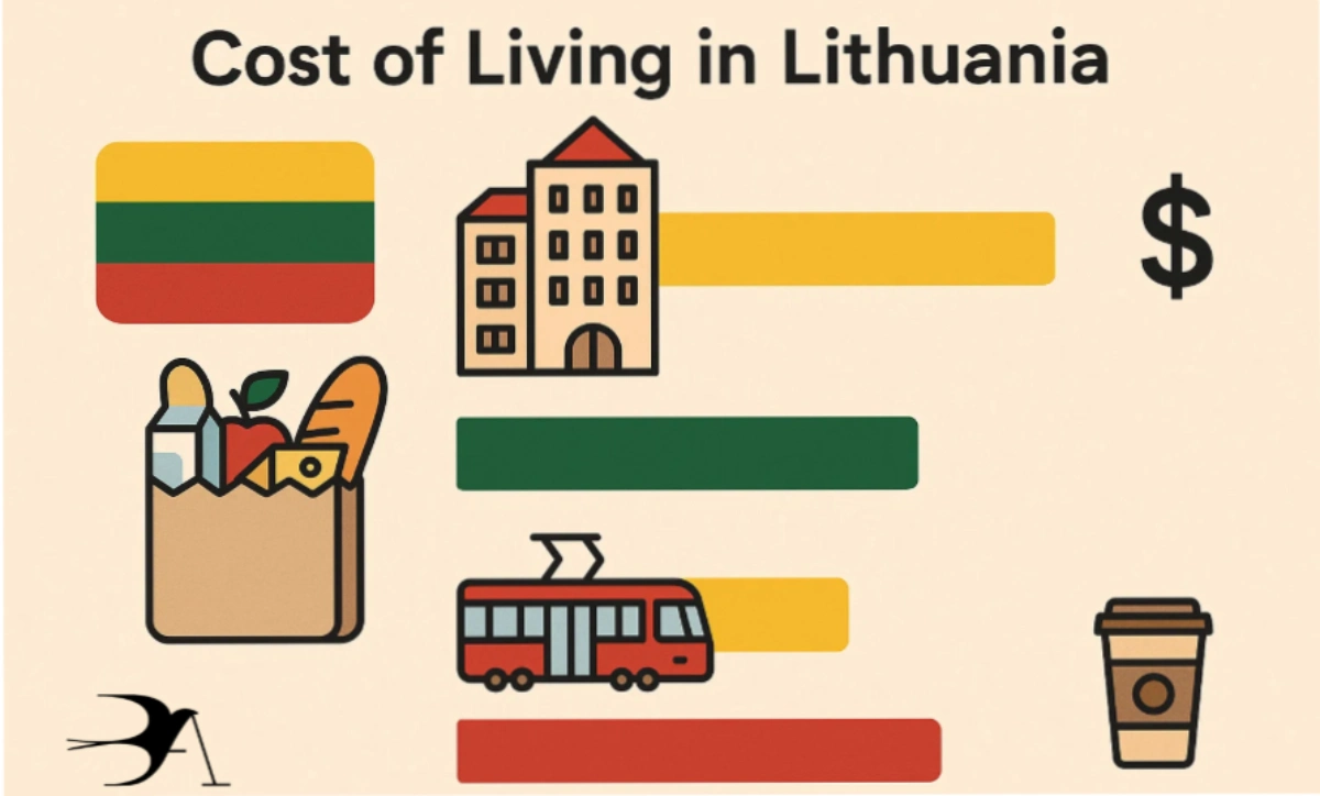 هزینه زندگی در لیتوانی