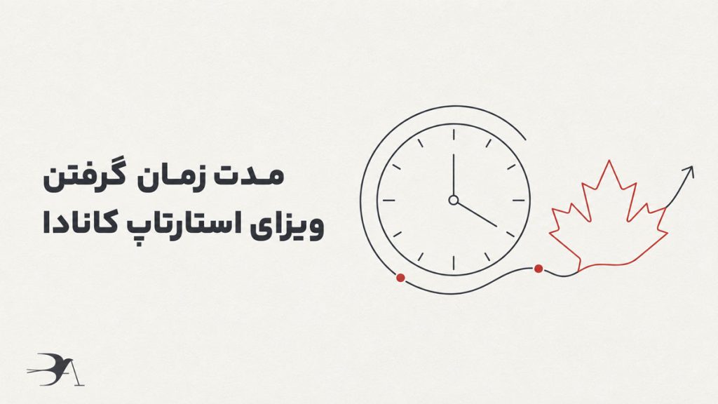 مدت زمان گرفتن ویزای استارتاپ کانادا