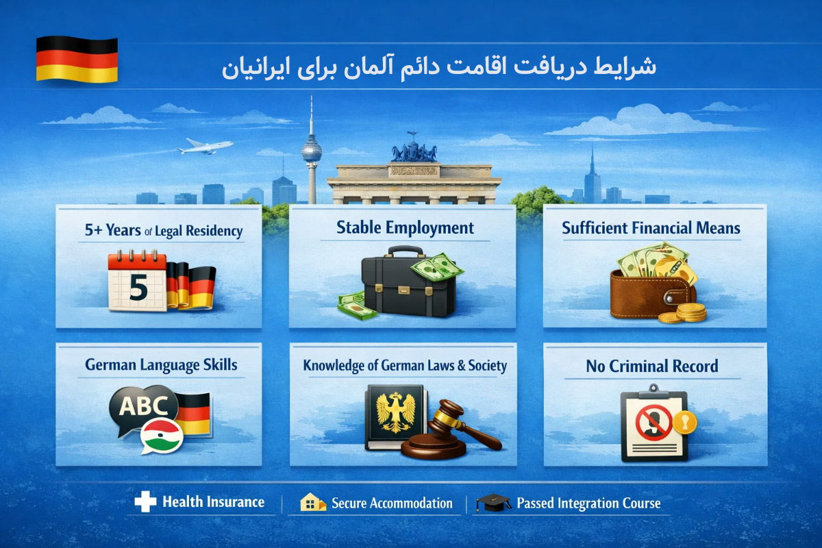 شرایط دریافت اقامت دائم آلمان برای ایرانیان