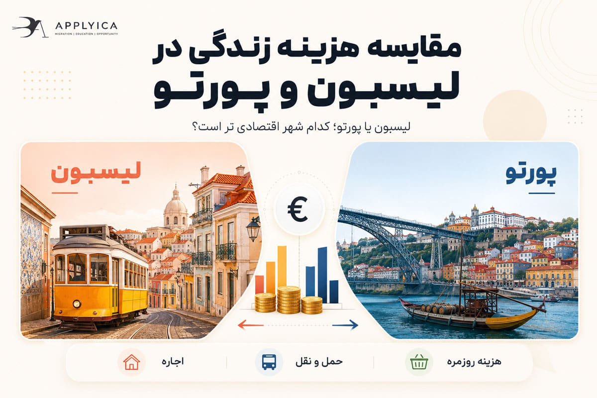 مقایسه هزینه زندگی در لیسبون و پورتو