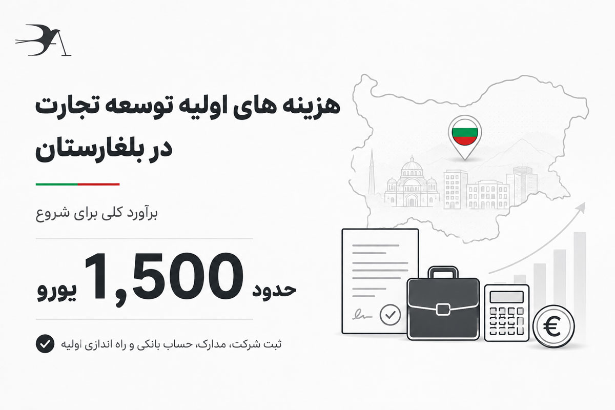 هزینه های اولیه توسعه تجارت در بلغارستان