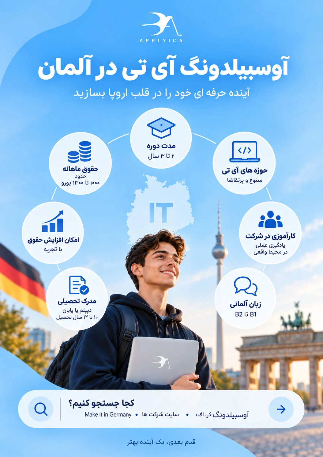 آوسبیلدونگ آی تی در آلمان در یک نگاه