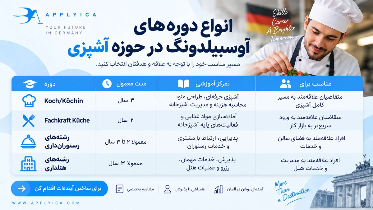 انواع دورههای آوسبیلدونگ آشپزی در آلمان