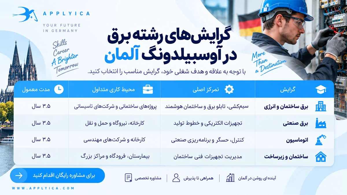انواع دوره های آوسبیلدونگ برق در آلمان