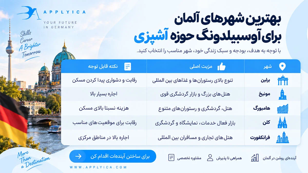 بهترین شهرهای آلمان برای آوسبیلدونگ آشپزی