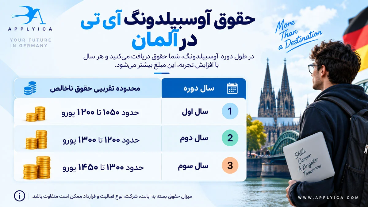 حقوق آوسبیلدونگ آی تی در آلمان