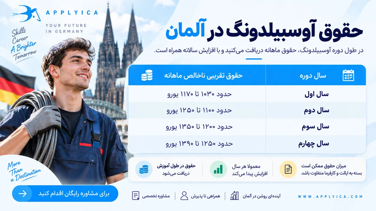 حقوق آوسبیلدونگ برق در آلمان