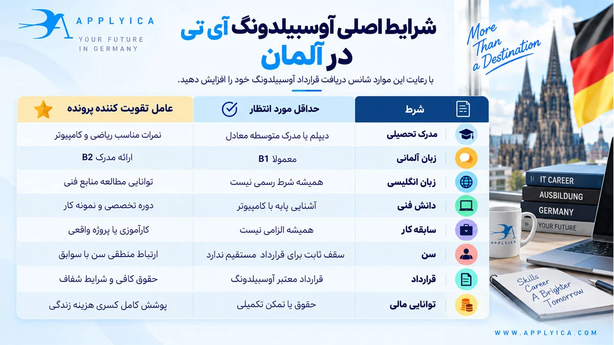 شرایط آوسبیلدونگ آی تی برای متقاضیان ایرانی