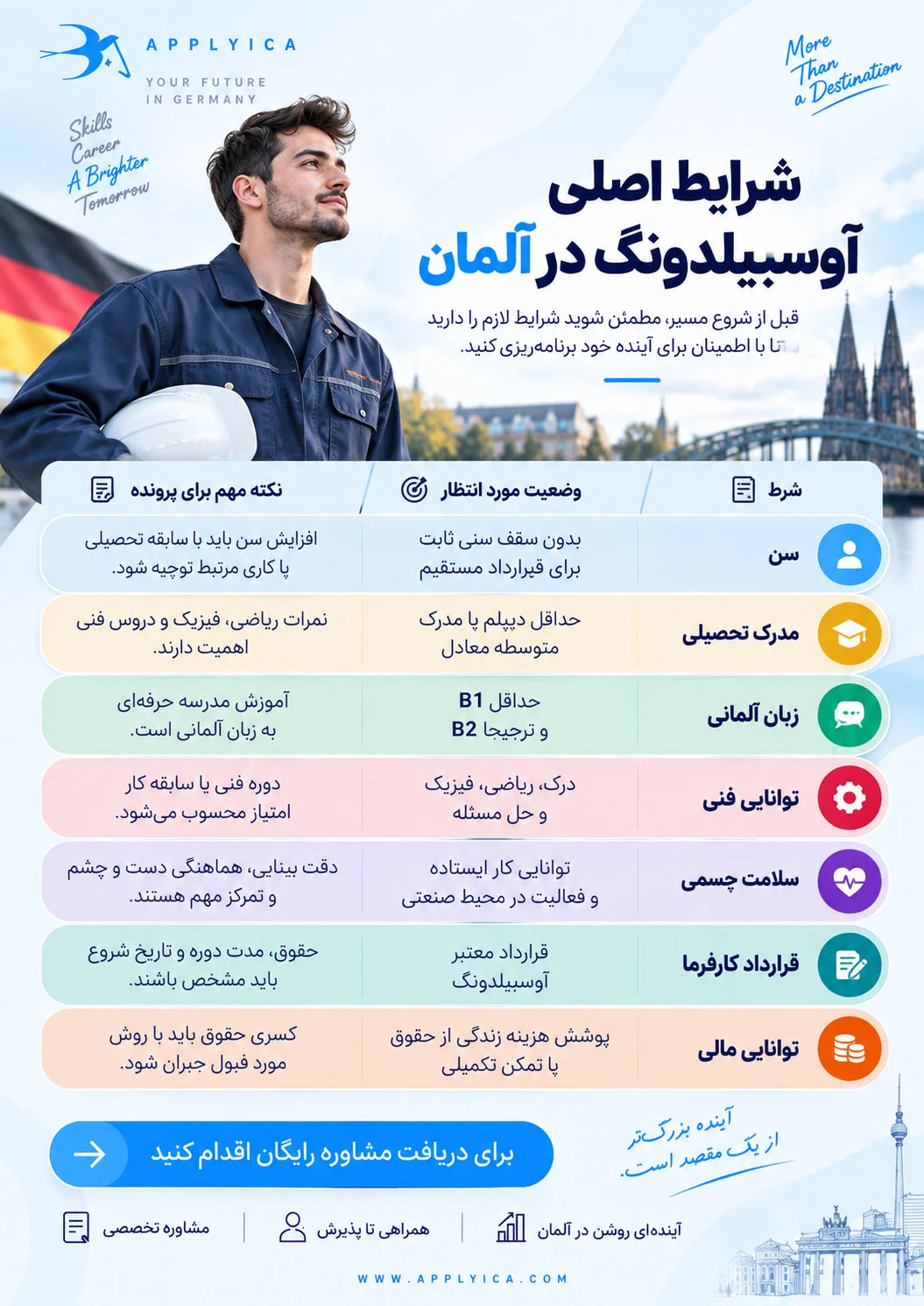 انواع دوره های آوسبیلدونگ برق در آلمان
