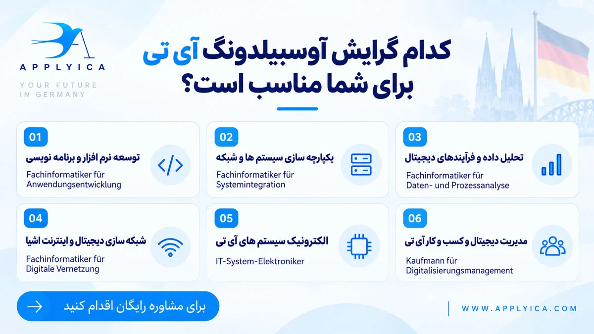 گرایش آوسبیلدونگ آی تی